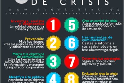 como manejar la comunicacion en situaciones de crisis