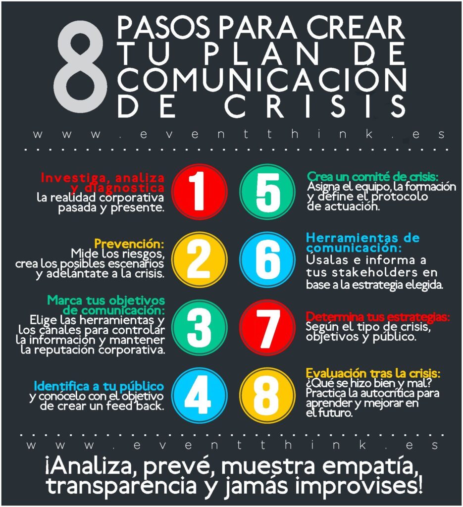 como manejar la comunicacion en situaciones de crisis