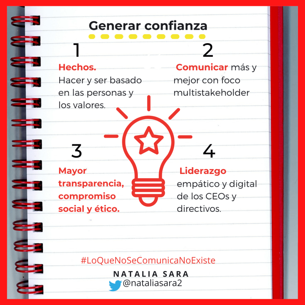 como manejar la desconfianza en la comunicacion