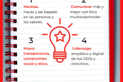 como manejar la desconfianza en la comunicacion