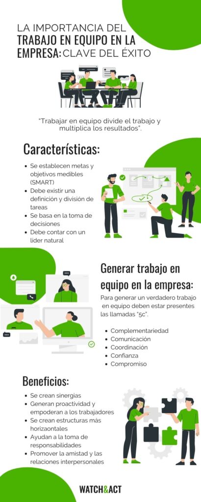 como manejar la influencia en equipos de trabajo