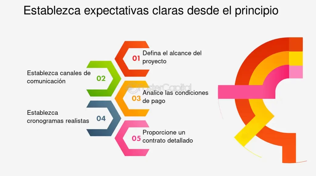 como manejar las expectativas de los participantes