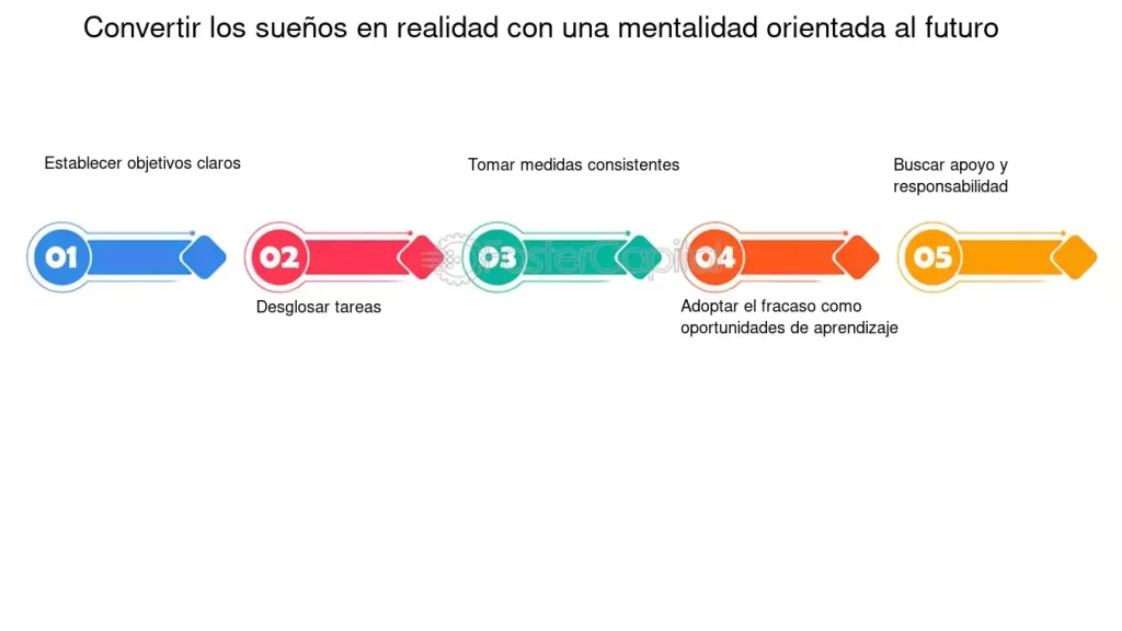 como mantener una mentalidad orientada a objetivos