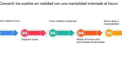 como mantener una mentalidad orientada a objetivos