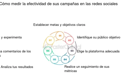 como medir la efectividad de un cambio de actitud