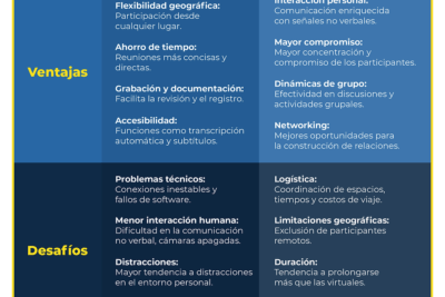 como mejorar la efectividad de las reuniones grupales