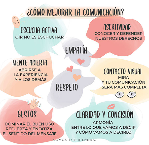 como mejorar nuestras habilidades de comunicacion
