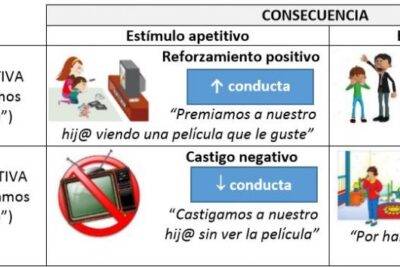 como moldear la conducta positiva a traves de ejemplos