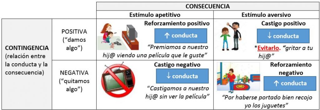 como moldear la conducta positiva a traves de ejemplos