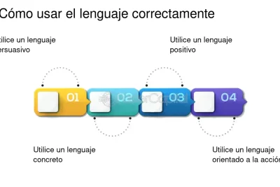 como preparar un discurso que inspire al desarrollo