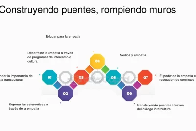 como promulgar una cultura de empatia en tu comunidad