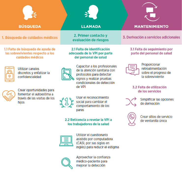como pueden las actitudes influir en la violencia