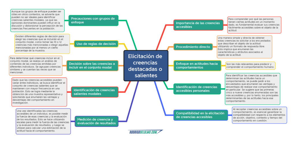 como pueden las estadisticas influir en las actitudes