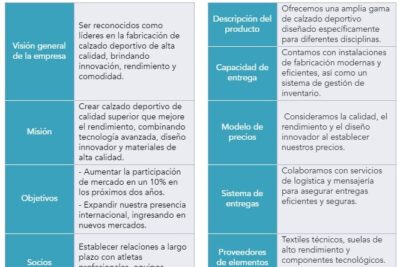 como realizar una planificacion estrategica personal