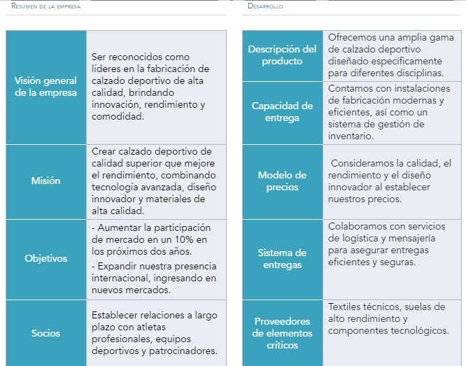 como realizar una planificacion estrategica personal