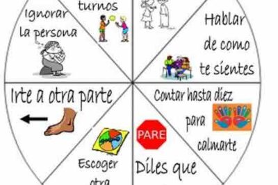 como resolver conflictos emocionales de manera efectiva