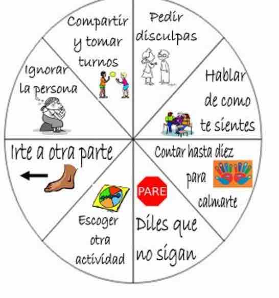 como resolver conflictos emocionales de manera efectiva
