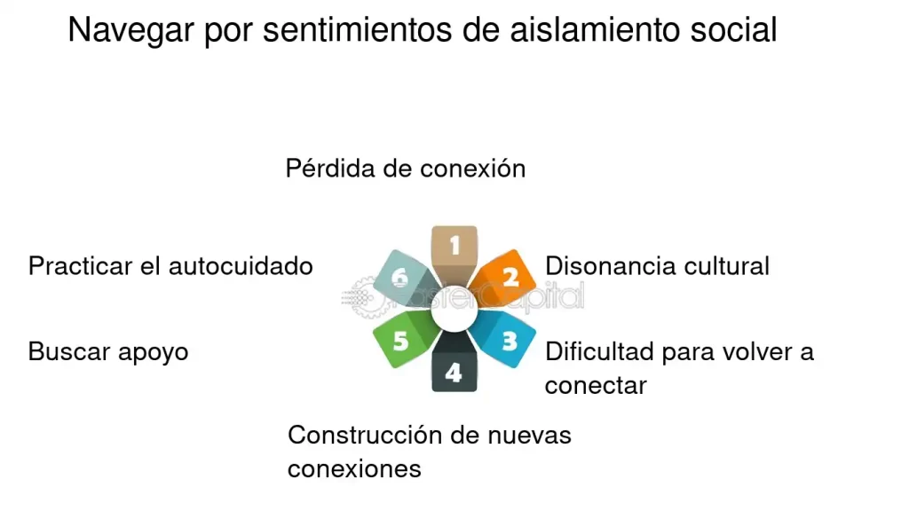 como se aborda el aislamiento social en la terapia