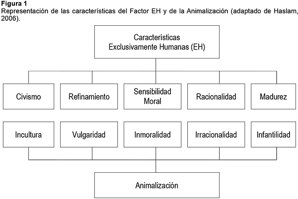 como se aborda el fenomeno de la deshumanizacion