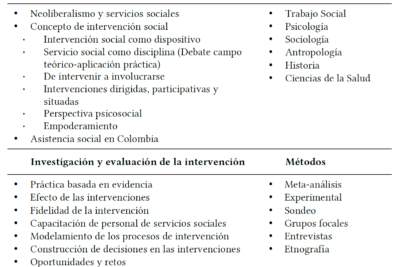 como se aborda la conducta en la intervencion social