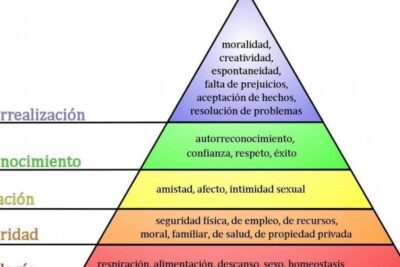 como se aborda la percepcion en la terapia humanista