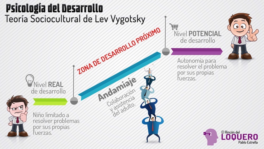 Cómo se abordan el andamiaje social en el aprendizaje 1 como se abordan el andamiaje social en el aprendizaje