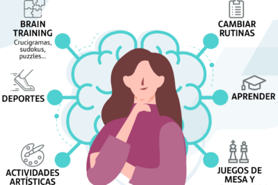 como se aplica la cognicion en el ambito laboral