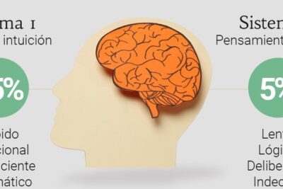 como se aplica la neurociencia en el marketing