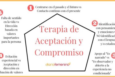 como se aplica la terapia de aceptacion y compromiso