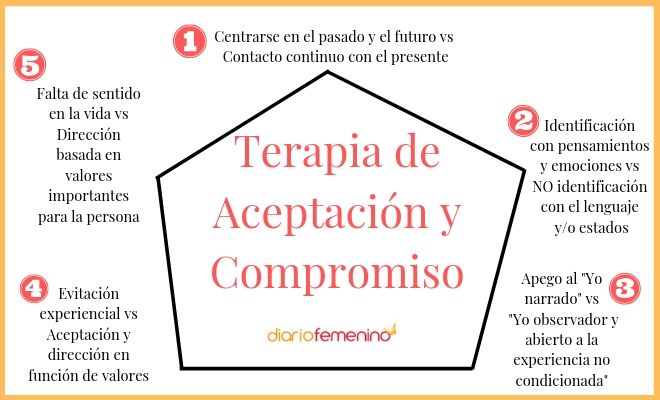 como se aplica la terapia de aceptacion y compromiso