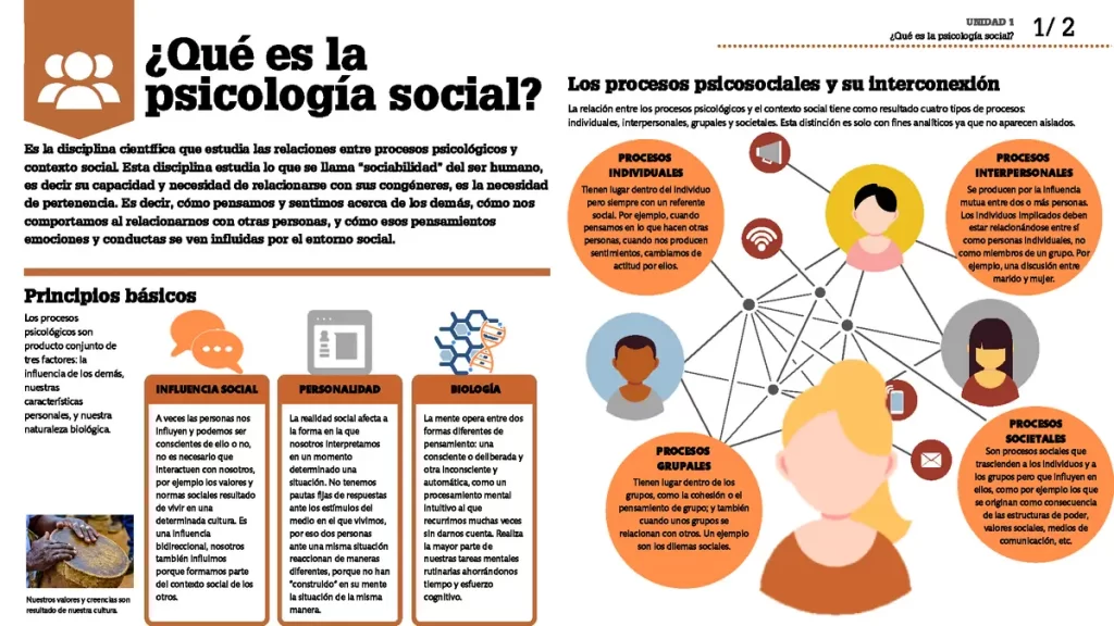 como se estudia el cambio de comportamiento social