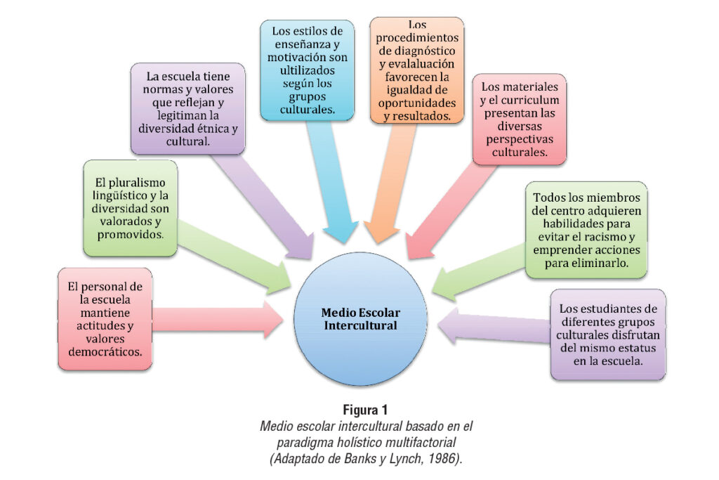 Cómo se forman las actitudes en entornos multiculturales 1 como se forman las actitudes en entornos multiculturales