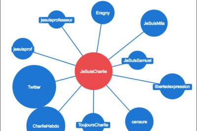 como se manifiestan los mitos en la percepcion social