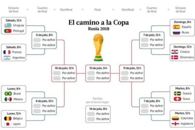 como se organiza el tiempo durante un campeonato