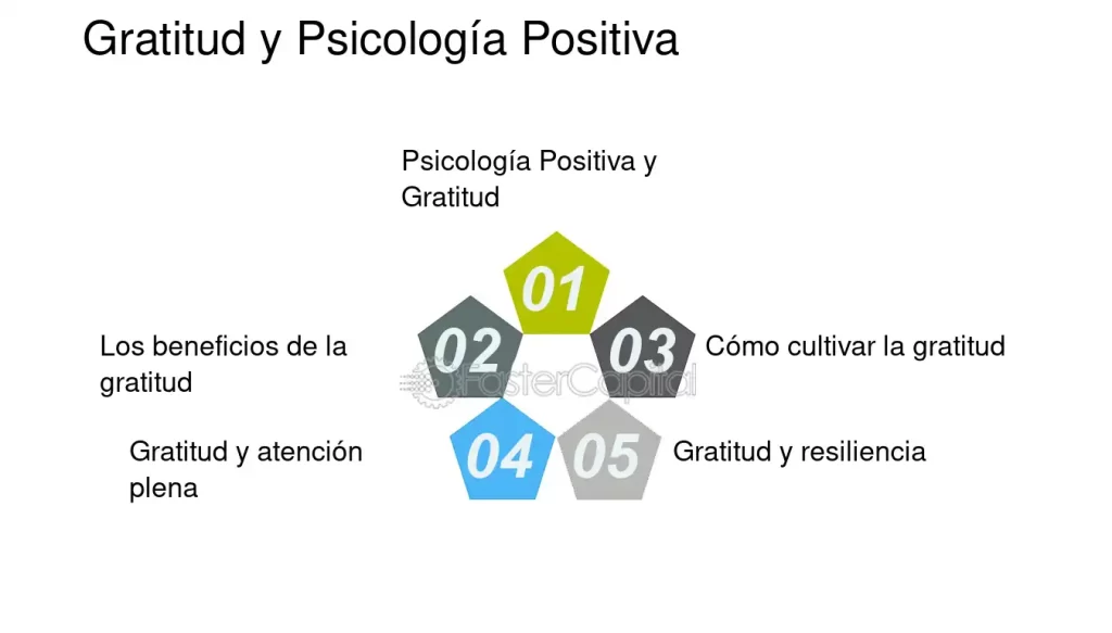 como se puede cultivar la gratitud en la conducta