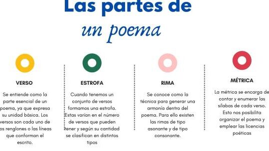 como se pueden utilizar diferentes tecnicas de poesia