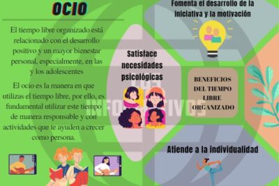como se relaciona el ocio con el crecimiento personal