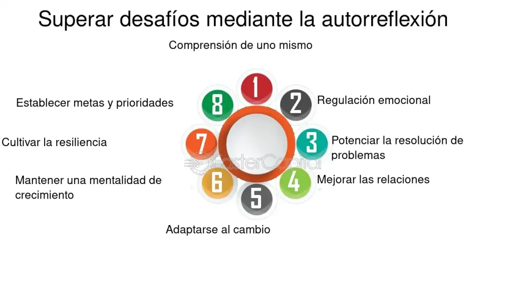 como se relaciona la conducta con la autorreflexion