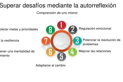 como se relaciona la conducta con la autorreflexion