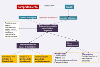 como se relaciona la conducta y el bienestar general