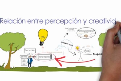 como se relaciona la percepcion con la creatividad