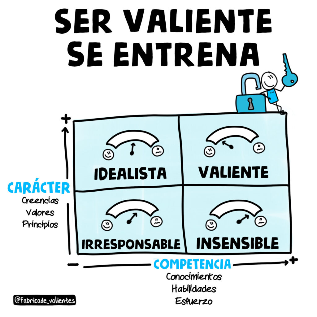 como se relacionan la cultura del esfuerzo y la conducta