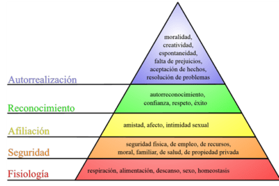 como se relacionan los arcos de los personajes entre si