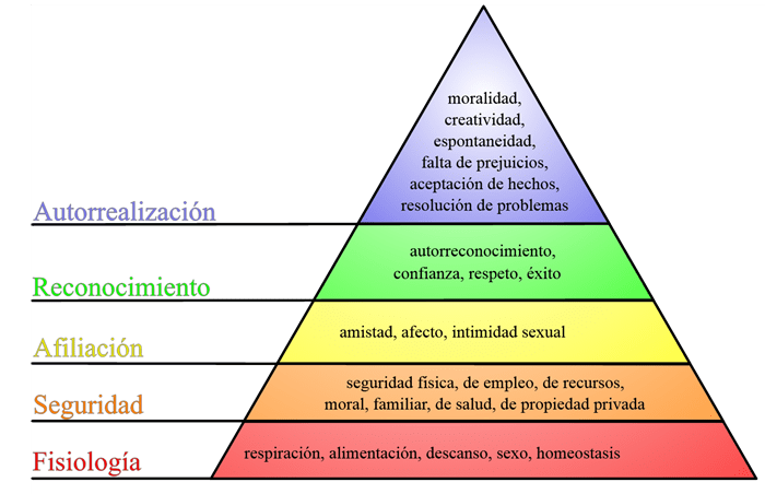 como se relacionan los arcos de los personajes entre si