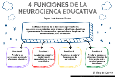 como se utiliza la neurociencia en la educacion