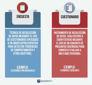 como se utilizan las encuestas para evaluar grupos