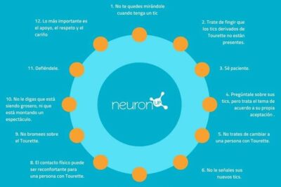 como sindromes y trastornos alteran el refuerzo