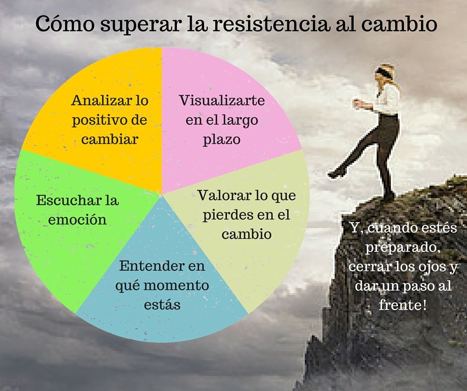 como superar la resistencia al cambio comunicativo