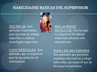 como supervisar el progreso en habilidades personales