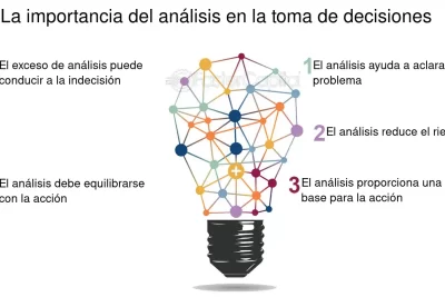 como tomar decisiones desde un lugar de equilibrio